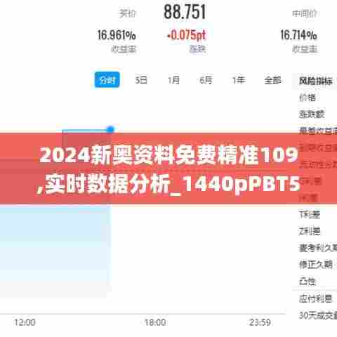 2024新奥资料免费精准109,实时数据分析_1440pPBT5.18