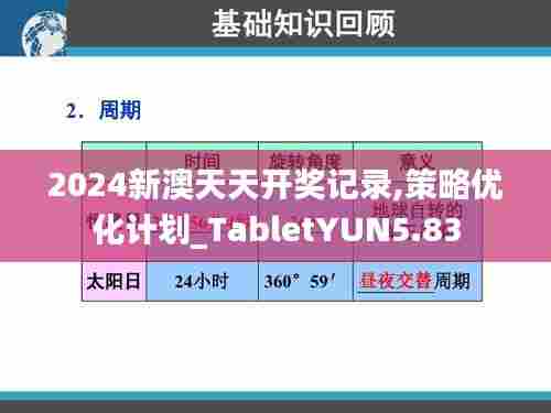 2024新澳天天开奖记录,策略优化计划_TabletYUN5.83