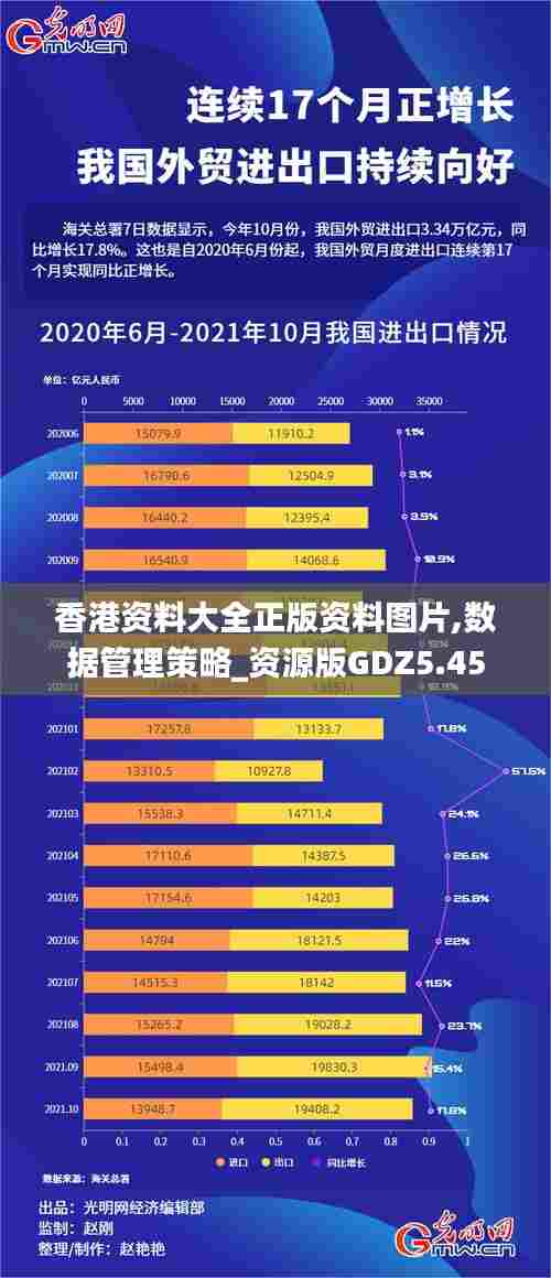 香港资料大全正版资料图片,数据管理策略_资源版GDZ5.45