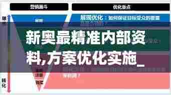 新奥最精准内部资料,方案优化实施_本地版EMD5.20
