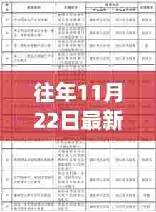 往年11月22日最新海交法,全面评测与详细介绍