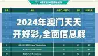 2024年澳门天天开好彩,全面信息解释定义_交互版FRZ5.86