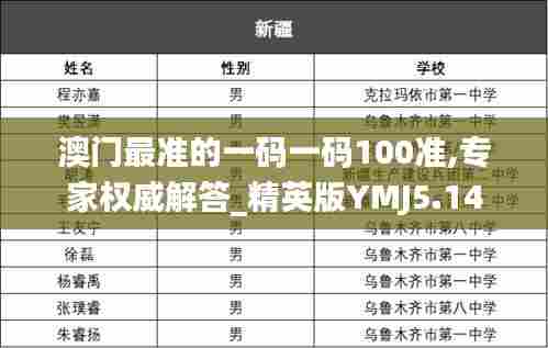 澳门最准的一码一码100准,专家权威解答_精英版YMJ5.14