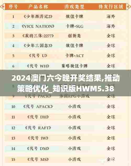 2024澳门六今晚开奖结果,推动策略优化_知识版HWM5.38