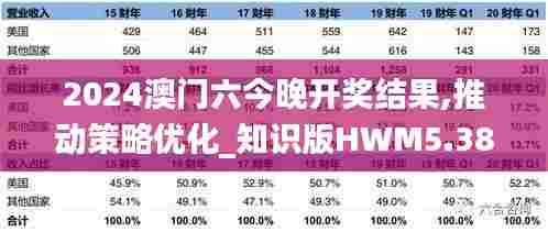 2024澳门六今晚开奖结果,推动策略优化_知识版HWM5.38