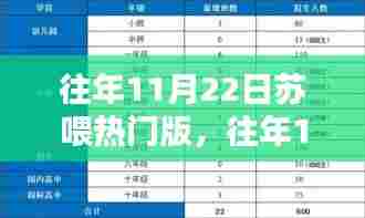往年11月22日苏喂热门版产品深度解析，特性、体验、竞品对比与用户洞察