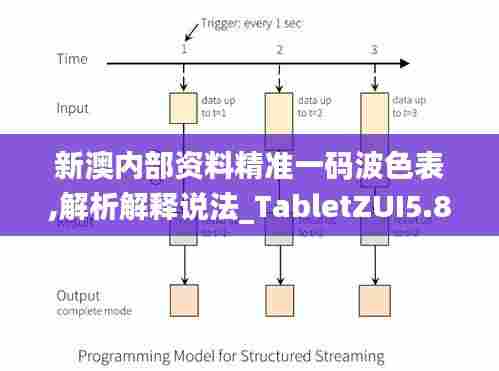 新澳内部资料精准一码波色表,解析解释说法_TabletZUI5.80