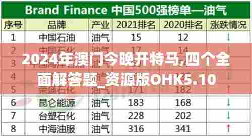 2024年澳门今晚开特马,四个全面解答题_资源版OHK5.10
