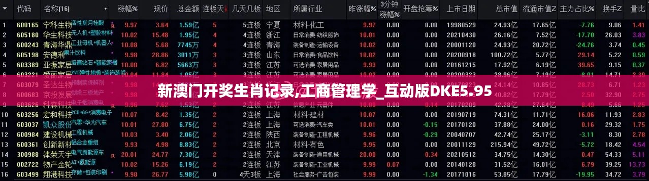 新澳门开奖生肖记录,工商管理学_互动版DKE5.95