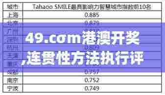 49.cσm港澳开奖,连贯性方法执行评估_零售版PSS5.29