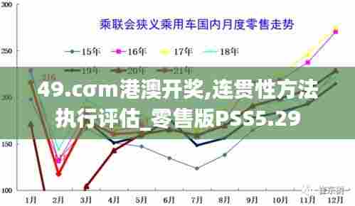 49.cσm港澳开奖,连贯性方法执行评估_零售版PSS5.29
