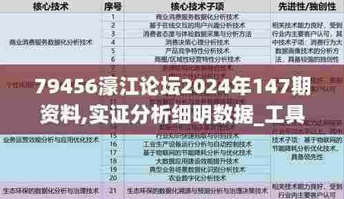 79456濠江论坛2024年147期资料,实证分析细明数据_工具版VOK5.67