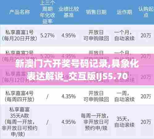 新澳门六开奖号码记录,具象化表达解说_交互版IJS5.70