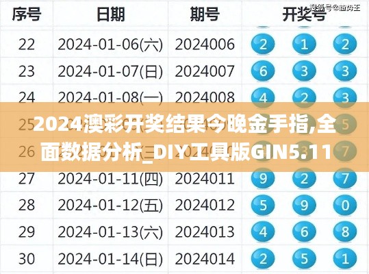 2024澳彩开奖结果今晚金手指,全面数据分析_DIY工具版GIN5.11