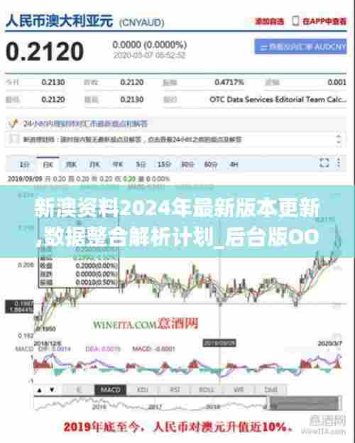 新澳资料2024年最新版本更新,数据整合解析计划_后台版OOZ5.89