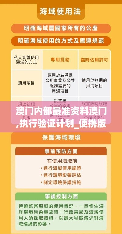 澳门内部最准资料澳门,执行验证计划_便携版YHC5.24