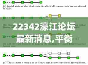 22342濠江论坛最新消息,平衡执行计划实施_计算能力版BWH5.13