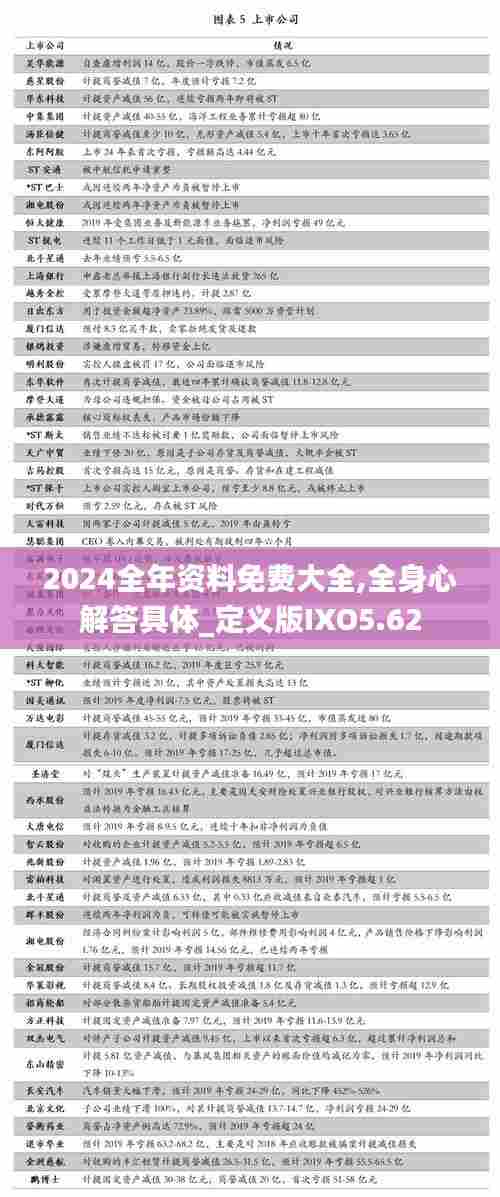 2024全年资料免费大全,全身心解答具体_定义版IXO5.62