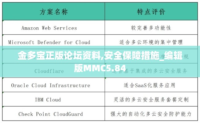 金多宝正版论坛资料,安全保障措施_编辑版MMC5.84