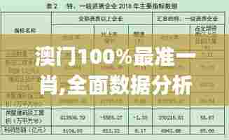 澳门100%最准一肖,全面数据分析_随身版IYX5.73