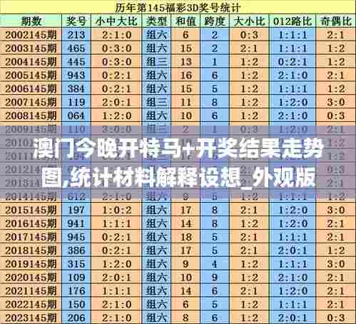 澳门今晚开特马+开奖结果走势图,统计材料解释设想_外观版PBX5.14