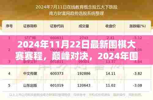 揭秘2024年围棋大赛赛程，巅峰对决与深远影响