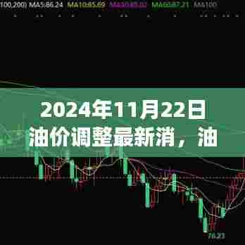 油价调整新动态下的自然美景之旅，寻找内心平静的探险之旅（2024年油价调整最新消息）