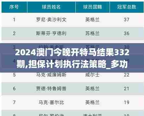 2024澳门今晚开特马结果332期,担保计划执行法策略_多功能版YMW11.9