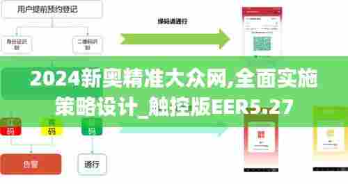 2024新奥精准大众网,全面实施策略设计_触控版EER5.27