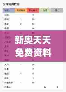 新奥天天免费资料大全329期,即时解答解析分析_随机版BLP11.70