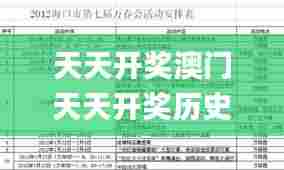 天天开奖澳门天天开奖历史记录1,社会承担实践战略_装饰版PJW5.6