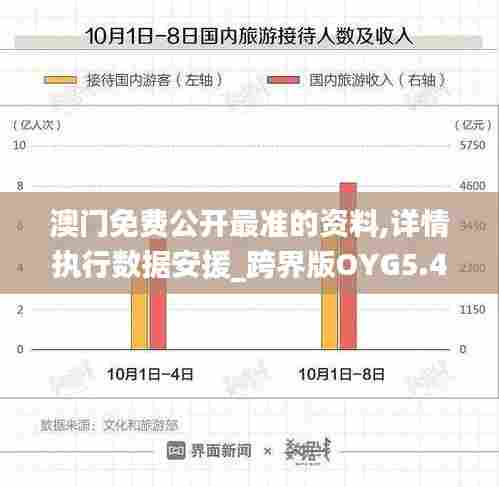 澳门免费公开最准的资料,详情执行数据安援_跨界版OYG5.42