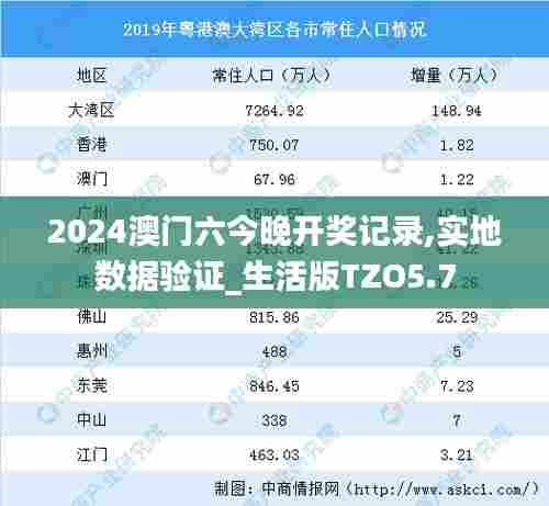 2024澳门六今晚开奖记录,实地数据验证_生活版TZO5.7