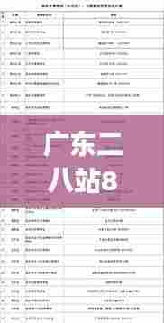 广东二八站82187的历史背景,统计材料解释设想_家庭版KLR5.9