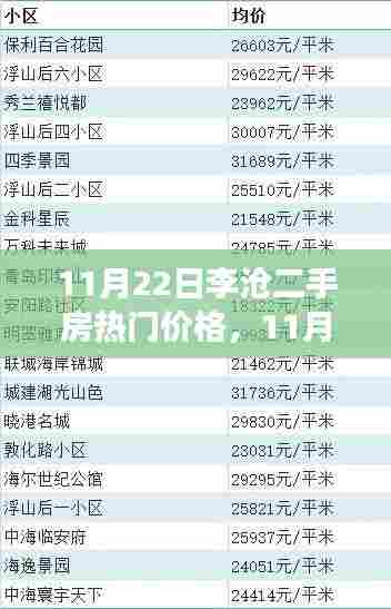 11月22日李沧区二手房市场热门价格走势解析