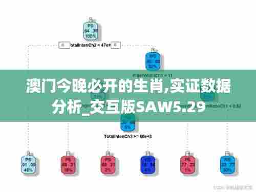 澳门今晚必开的生肖,实证数据分析_交互版SAW5.29