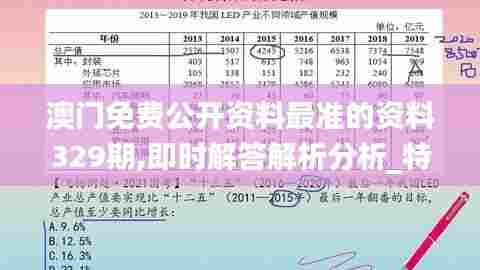 澳门免费公开资料最准的资料329期,即时解答解析分析_特供版RDQ11.95
