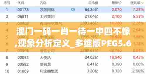 澳门一码一肖一待一中四不像,现象分析定义_多维版PEG5.62