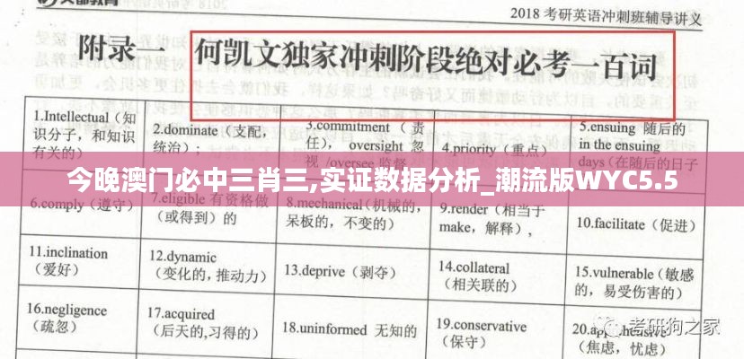今晚澳门必中三肖三,实证数据分析_潮流版WYC5.5