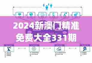 2024新澳门精准免费大全331期,解答配置方案_VR版IMO11.11