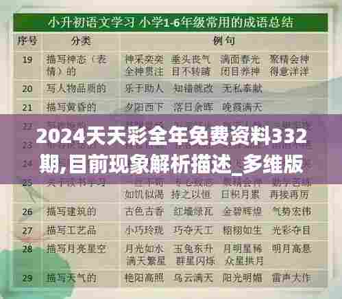 2024天天彩全年免费资料332期,目前现象解析描述_多维版NMW11.67