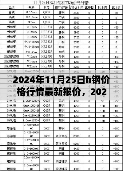 2024年11月25日H型钢价格行情与市场观察,钢铁价格最新动态