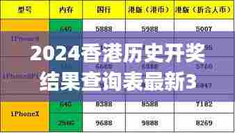 2024香港历史开奖结果查询表最新331期,决策机构资料_紧凑版GOQ11.1