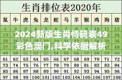 2024新版生肖恃码表49彩色澳门,科学依据解析_旅行版BMO13.71