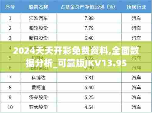 2024天天开彩免费资料,全面数据分析_可靠版JKV13.95