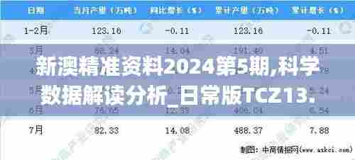新澳精准资料2024第5期,科学数据解读分析_日常版TCZ13.97