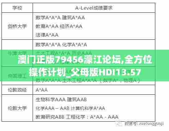 澳门正版79456濠江论坛,全方位操作计划_父母版HDI13.57