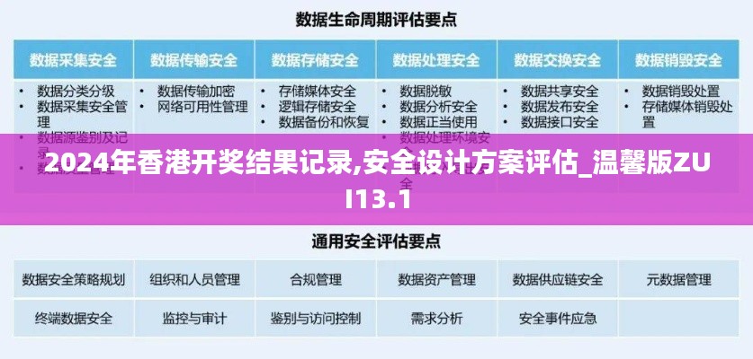 2024年香港开奖结果记录,安全设计方案评估_温馨版ZUI13.1