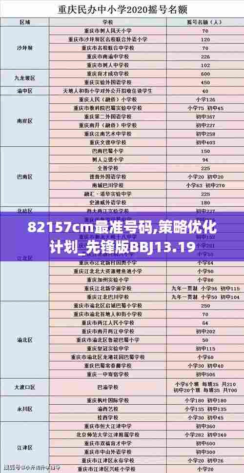 82157cm最准号码,策略优化计划_先锋版BBJ13.19
