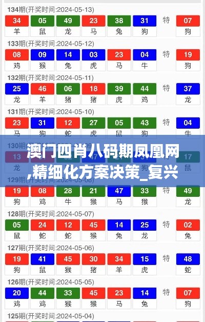 澳门四肖八码期凤凰网,精细化方案决策_复兴版RKH13.85